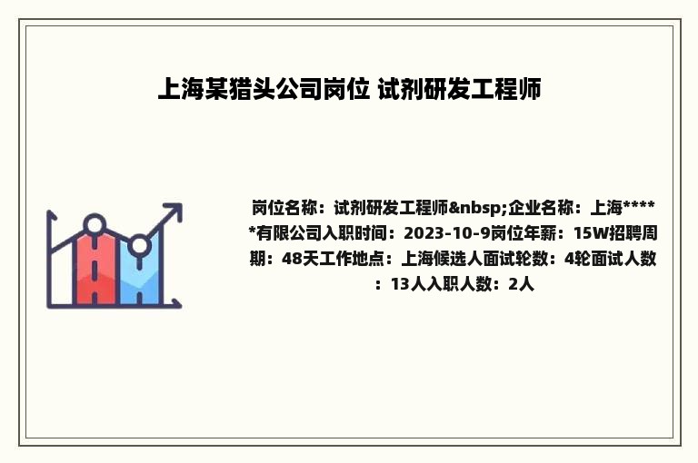 上海某猎头公司岗位 试剂研发工程师