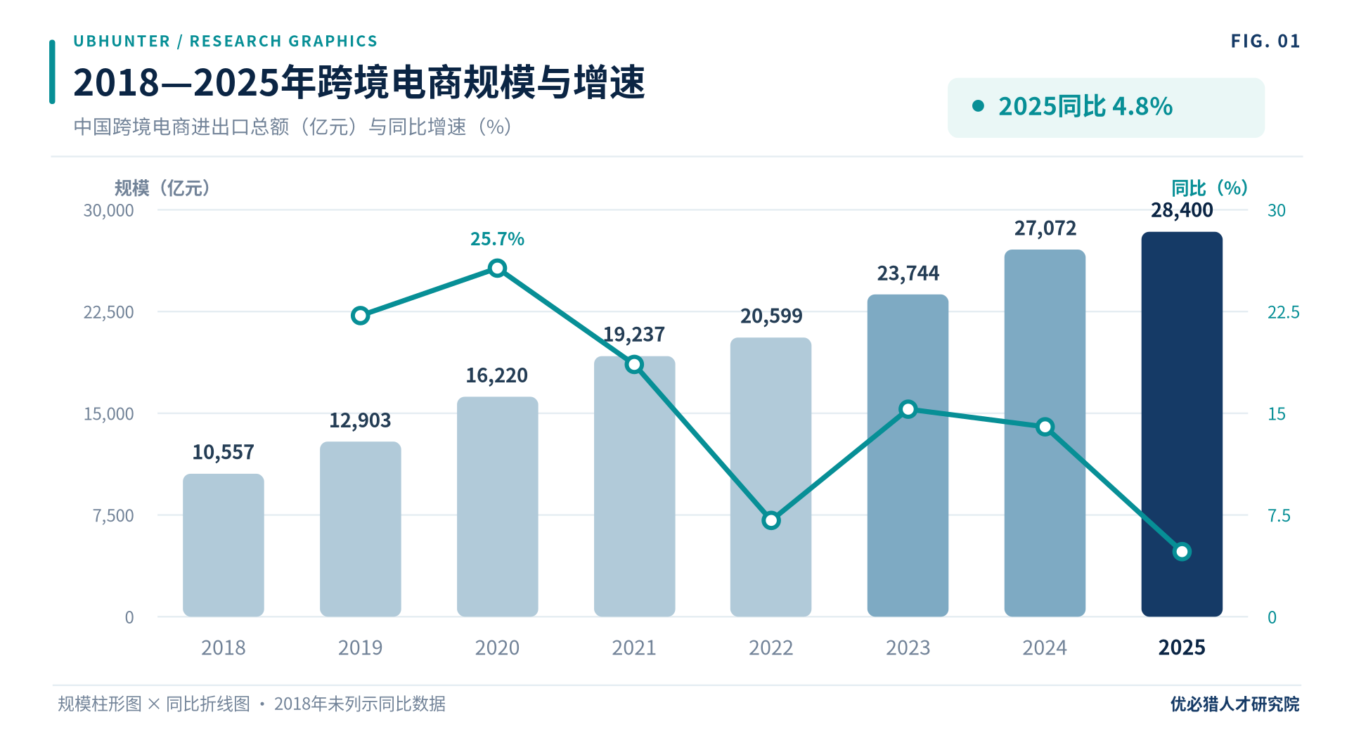 2026中国跨境电商 行业趋势与人才洞察报告